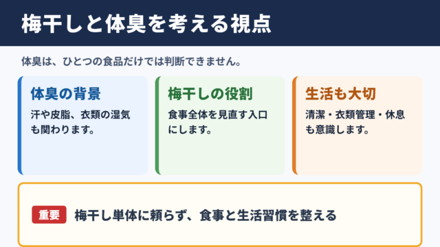 梅干しと体臭の関係