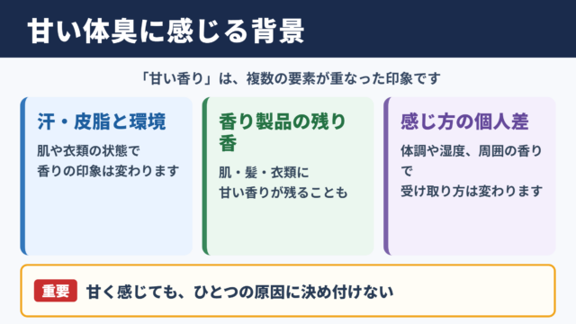 甘い体臭に感じる背景
