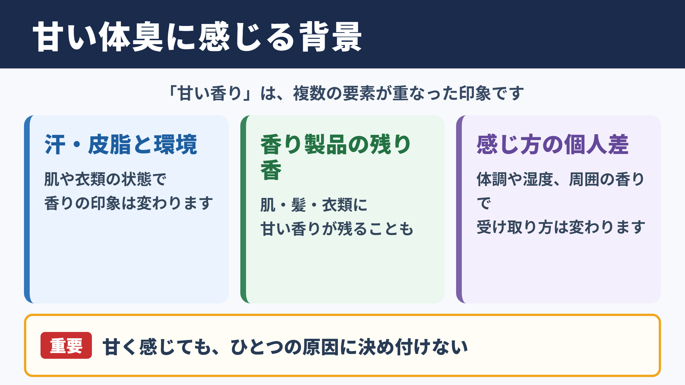 甘い体臭に感じる背景
