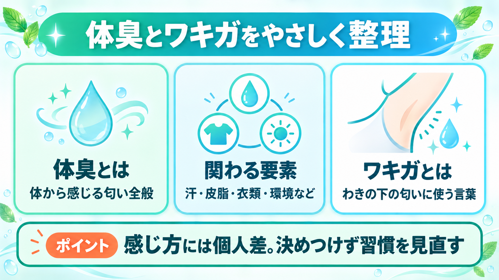 体臭とワキガという言葉の整理